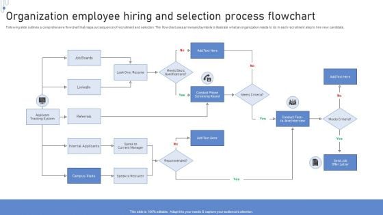 Organization Employee Hiring And Selection Process Flowchart Information PDF Organization Employee Hiring And Selection Process Flowchart Information PDF