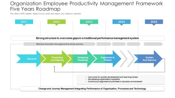 Organization Employee Productivity Management Framework Five Years Roadmap Sample