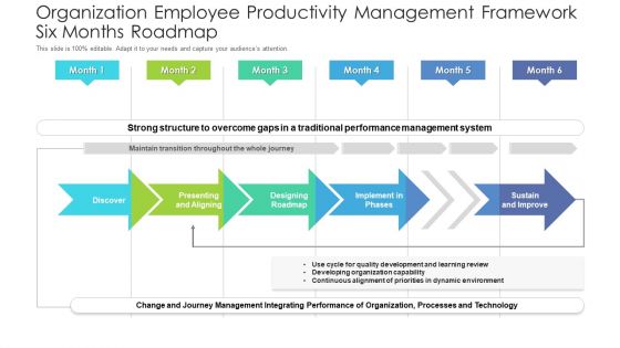 Organization Employee Productivity Management Framework Six Months Roadmap Diagrams