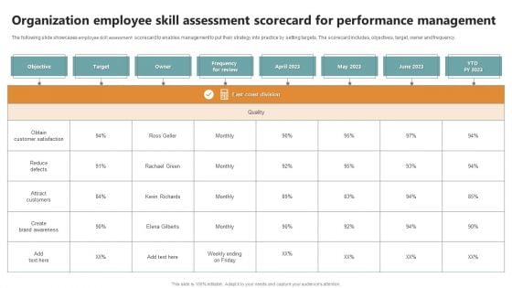 Organization Employee Skill Assessment Scorecard For Performance Management Diagrams PDF