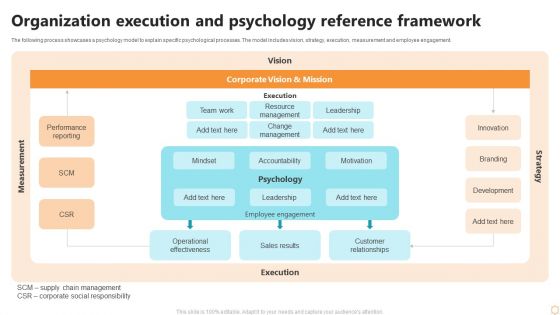 Organization Execution And Psychology Reference Framework Ppt Visual Aids Professional PDF