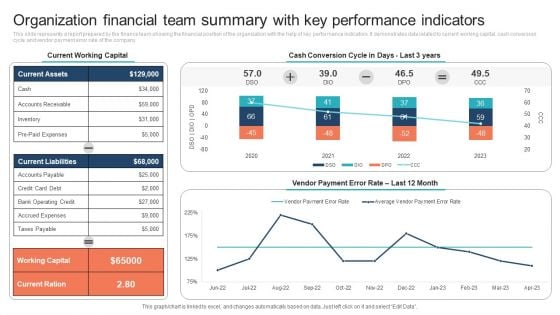 Organization Financial Team Summary With Key Performance Indicators Clipart PDF