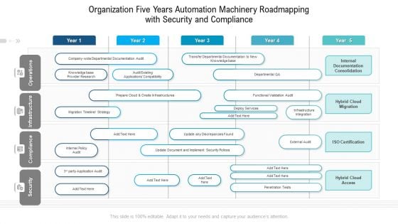 Organization Five Years Automation Machinery Roadmapping With Security And Compliance Diagrams