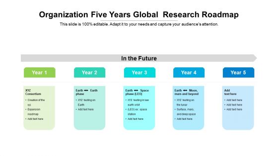 Organization Five Years Global Research Roadmap Rules