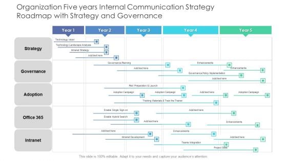 Organization Five Years Internal Communication Strategy Roadmap With Strategy And Governance Themes