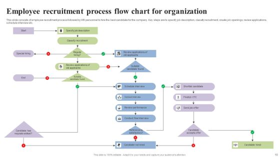 Organization Flow Chart Ppt PowerPoint Presentation Complete Deck With Slides Slide10
