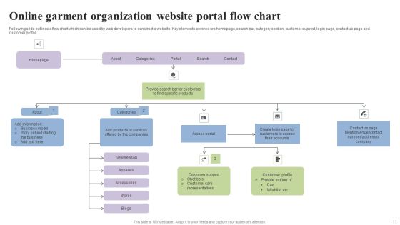 Organization Flow Chart Ppt PowerPoint Presentation Complete Deck With Slides Slide11