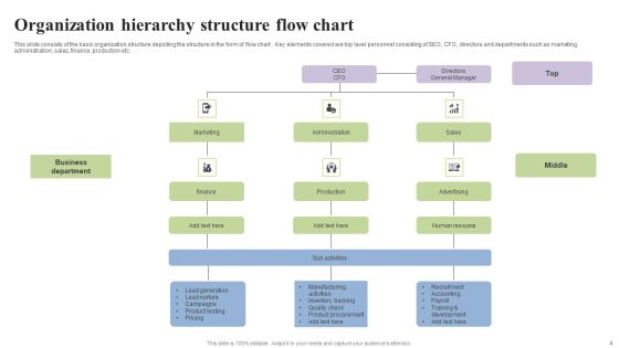 Organization Flow Chart Ppt PowerPoint Presentation Complete Deck With Slides Slide04
