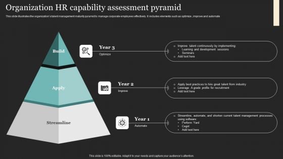 Organization HR Capability Assessment Pyramid Introduction PDF