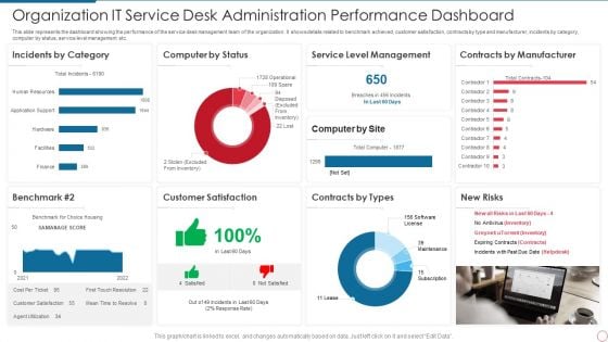 Organization IT Service Desk Administration Performance Dashboard Infographics PDF