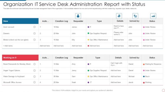 Organization IT Service Desk Administration Report With Status Topics PDF