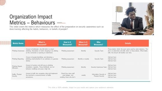 Organization Impact Metrics Behaviours Structure PDF