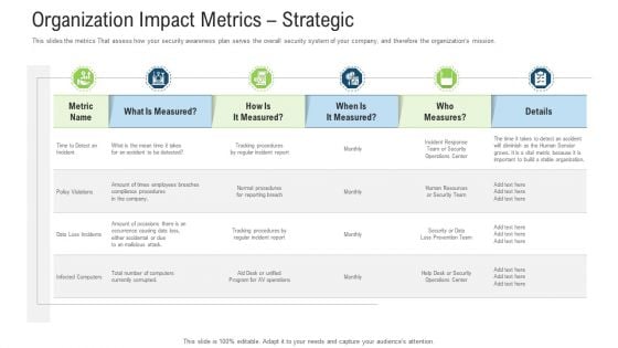 Organization Impact Metrics Strategic Ppt Styles Shapes PDF