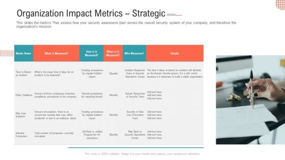 Organization Impact Metrics Strategic Themes PDF