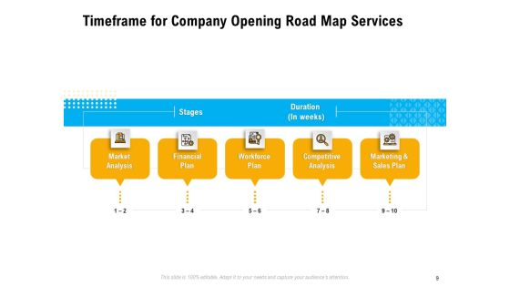 Organization Inception Timeline Proposal Ppt PowerPoint Presentation Complete Deck With Slides Slide09