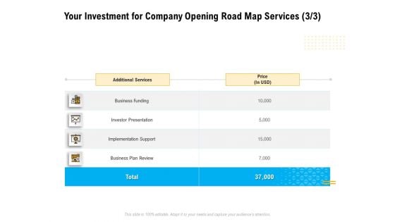 Organization Inception Timeline Proposal Your Investment For Company Opening Road Map Services Funding Topics PDF