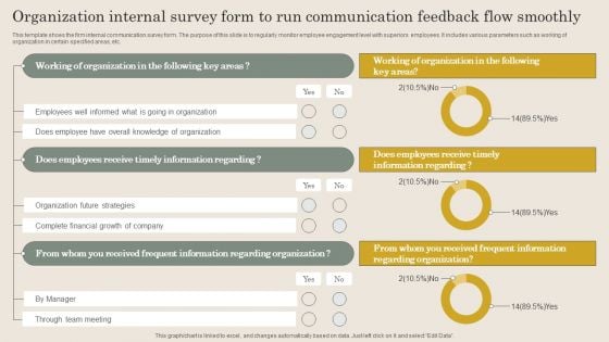 Organization Internal Survey Form To Run Communication Feedback Flow Smoothly Introduction PDF