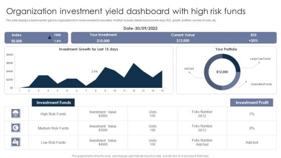 Organization Investment Yield Dashboard With High Risk Funds Ppt PowerPoint Presentation Icon Example Introduction PDF