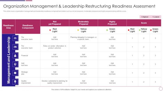 Organization Management And Leadership Restructuring Readiness Assessment Ppt PowerPoint Presentation Gallery Smartart PDF