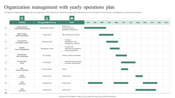 Organization Management With Yearly Operations Plan Designs PDF