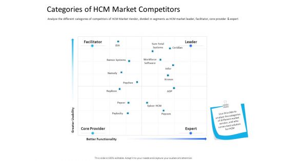 Organization Manpower Management Technology Categories Of HCM Market Competitors Graphics PDF Organization Manpower Management Technology Categories Of HCM Market Competitors Graphics PDF