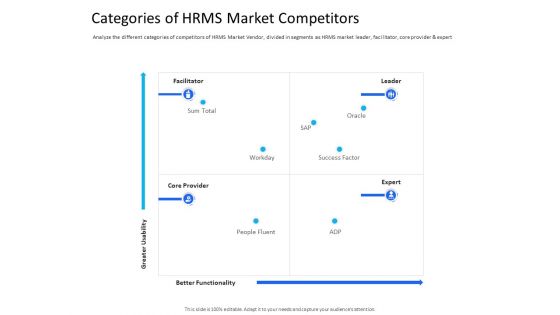 Organization Manpower Management Technology Categories Of HRMS Market Competitors Guidelines PDF