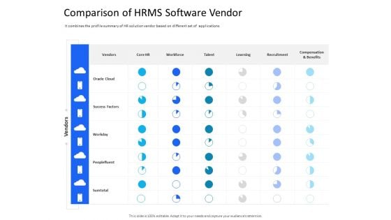 Organization Manpower Management Technology Comparison Of HRMS Software Vendor Background PDF