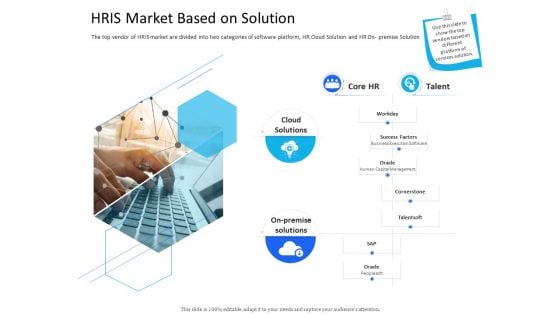 Organization Manpower Management Technology HRIS Market Based On Solution Infographics PDF