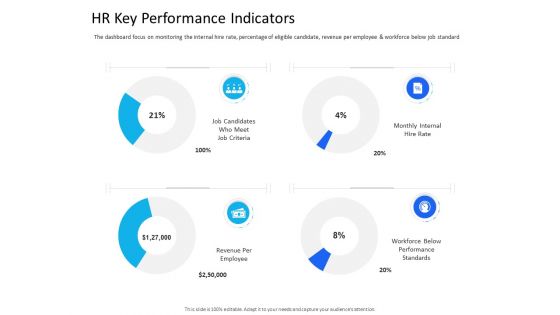 Organization Manpower Management Technology HR Key Performance Indicators Graphics PDF