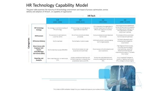 Organization Manpower Management Technology HR Technology Capability Model Introduction PDF