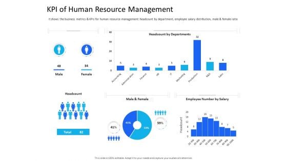 Organization Manpower Management Technology KPI Of Human Resource Management Slides PDF