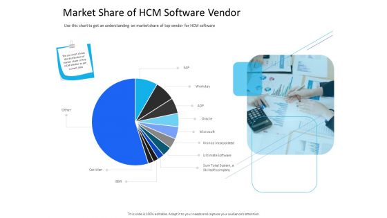 Organization Manpower Management Technology Market Share Of HCM Software Vendor Infographics PDF Organization Manpower Management Technology Market Share Of HCM Software Vendor Infographics PDF