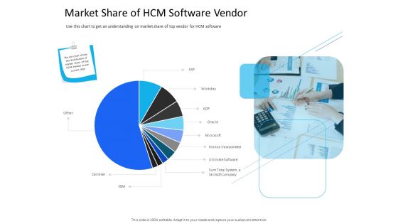 Organization Manpower Management Technology Market Share Of HCM Software Vendor Infographics PDF