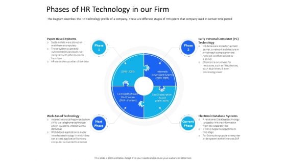 Organization Manpower Management Technology Phases Of HR Technology In Our Firm Ideas PDF