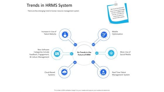 Organization Manpower Management Technology Trends In HRMS System Ppt Slides File Formats PDF