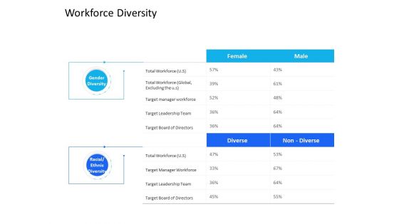 Organization Manpower Management Technology Workforce Diversity Ppt Outline Pictures PDF