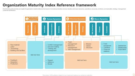 Organization Maturity Index Reference Framework Ppt Inspiration Layout Ideas PDF