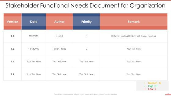 Organization Needs Ppt PowerPoint Presentation Complete Deck With Slides Slide10