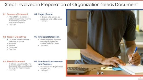 Organization Needs Ppt PowerPoint Presentation Complete Deck With Slides Slide11