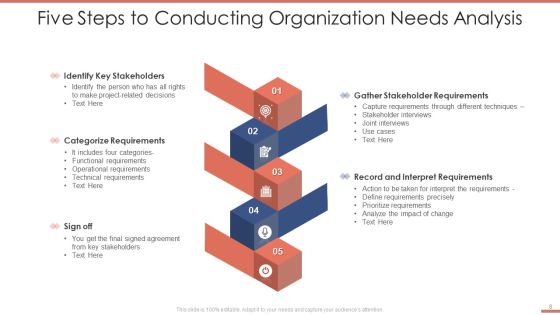 Organization Needs Ppt PowerPoint Presentation Complete Deck With Slides Slide08