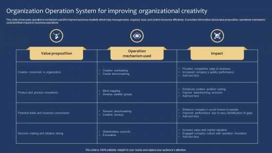 Organization Operation System For Improving Organizational Creativity Brochure PDF