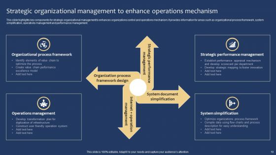 Organization Operation System Ppt PowerPoint Presentation Complete Deck With Slides