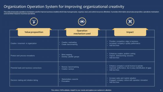 Organization Operation System Ppt PowerPoint Presentation Complete Deck With Slides