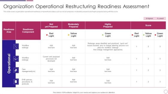 Organization Operational Restructuring Readiness Assessment Ppt PowerPoint Presentation Icon Slides PDF