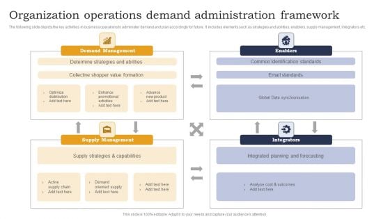 Organization Operations Demand Administration Framework Background PDF Organization Operations Demand Administration Framework Background PDF