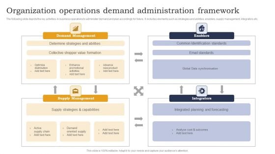 Organization Operations Demand Administration Framework Background PDF