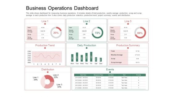 Organization Performance Evaluation Business Operations Dashboard Structure PDF