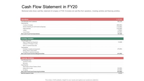 Organization Performance Evaluation Cash Flow Statement In FY20 Rules PDF