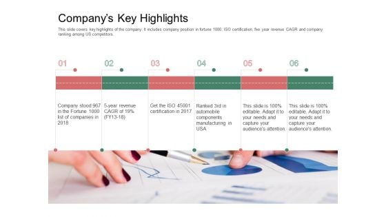 Organization Performance Evaluation Companys Key Highlights Clipart PDF