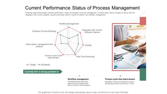 Organization Performance Evaluation Current Performance Status Of Process Management Information PDF